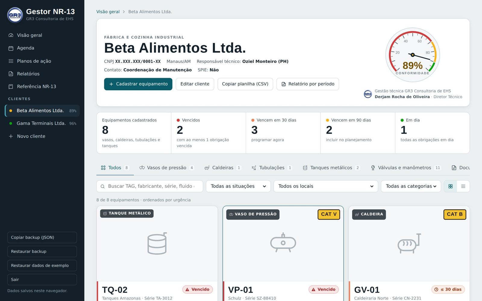 Página do cliente com manômetro de conformidade e cartões individuais de tanques, vasos e caldeiras